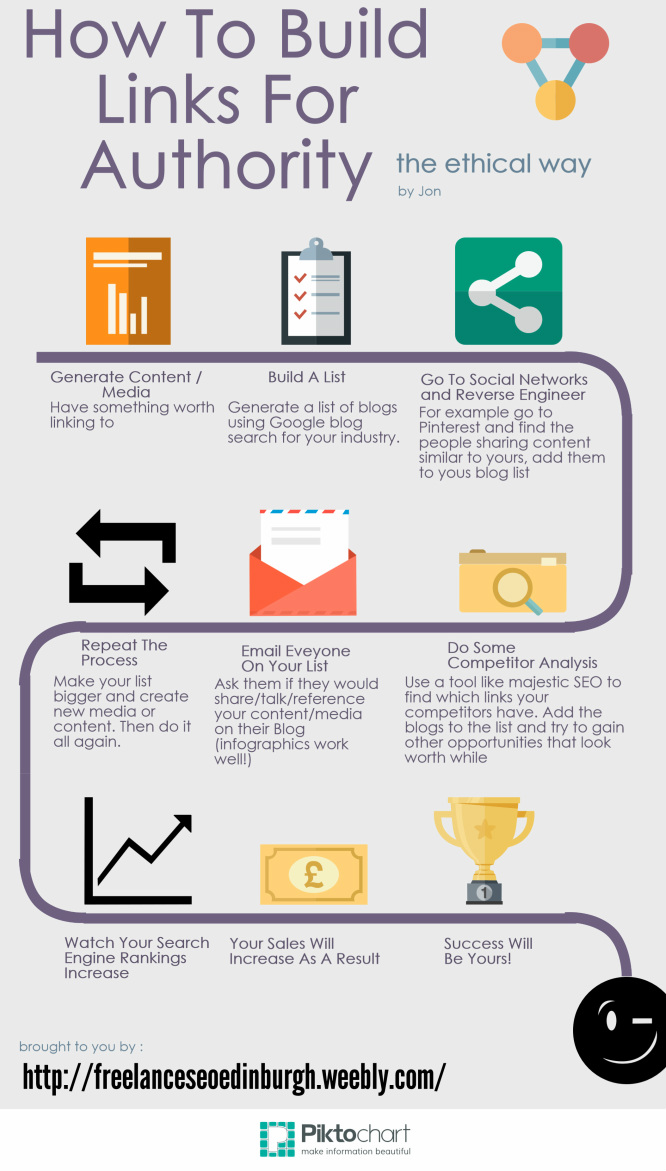 how to build links and authority the ethical way - infographic